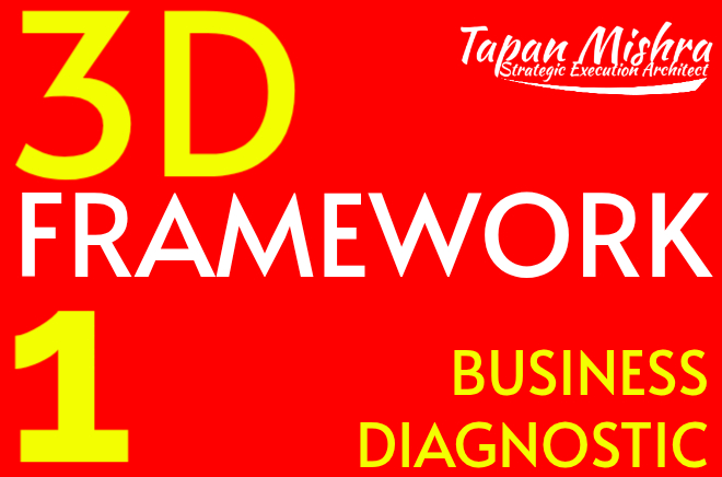 The Diagnostic Call – Where Are You Now?